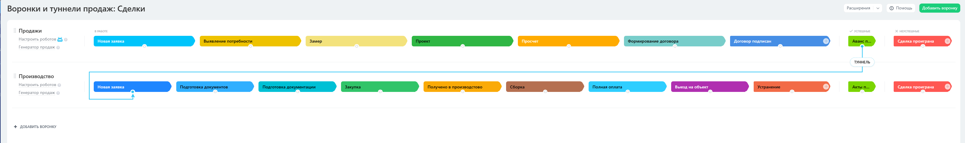 Mebelrit: воронка продаж мебели в Bitrix24